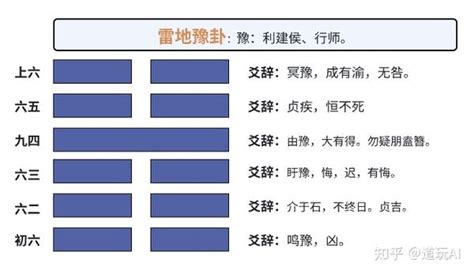 雷地卦|八卦豫卦（雷地豫）卦六爻解释，豫卦变卦卦象详解